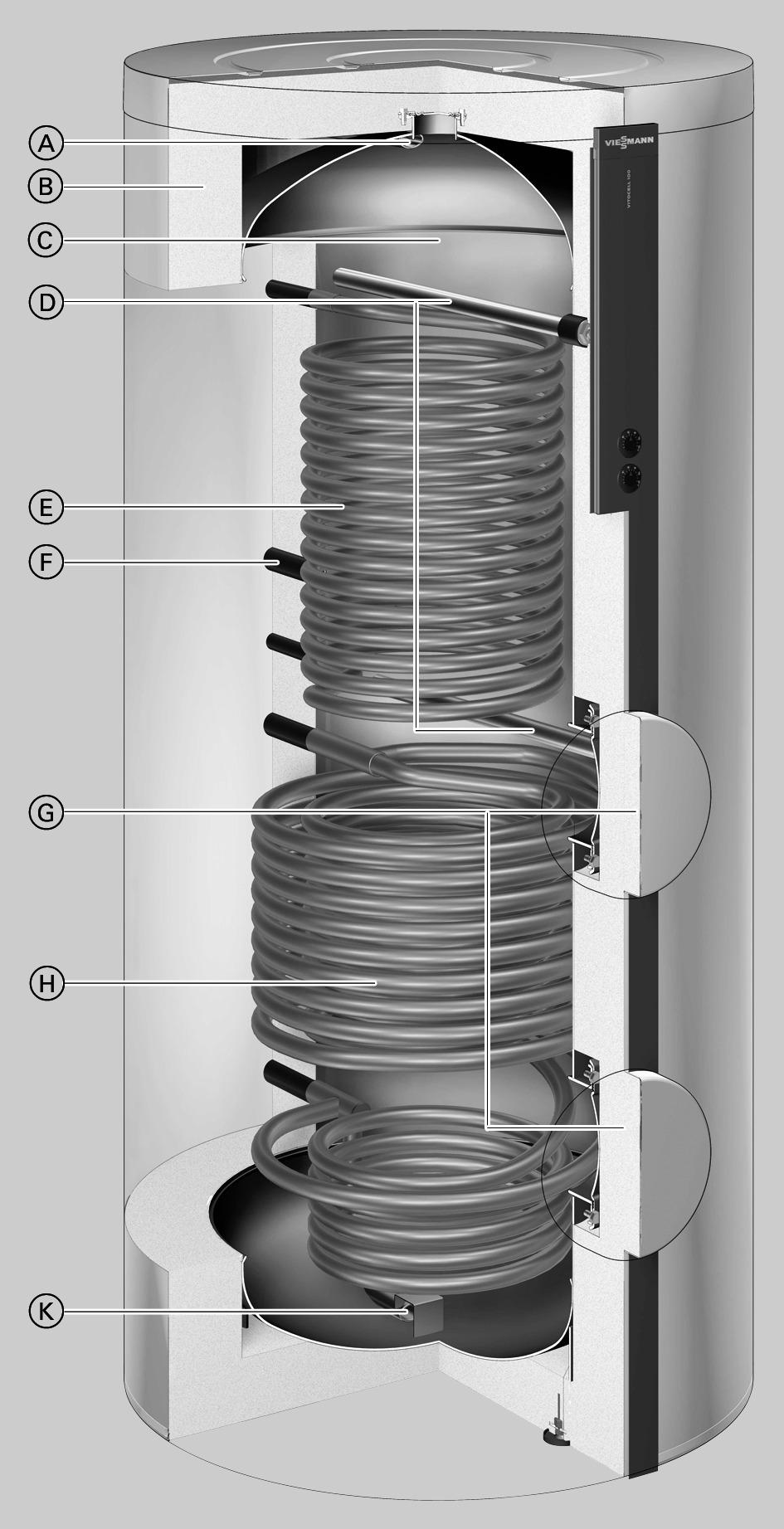 Översikt över fördelarna (fortsättning) Vitocell 0-B, typ CVBB (750/950 l) A Varmvatten B Högeffektiv heltäckande isolering C Beredarbehållare av stål med Ceraprotect-emaljering D Magnesium- eller