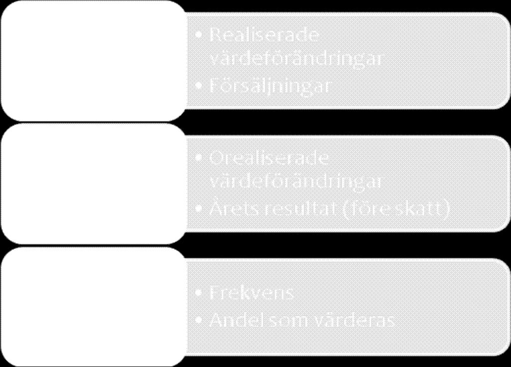 Kritiker trycker framförallt på att tillförlitligheten minskar, bland annat som en följd av att orealiserade värdeförändringar påverkar resultatet (Rayman, 2007).