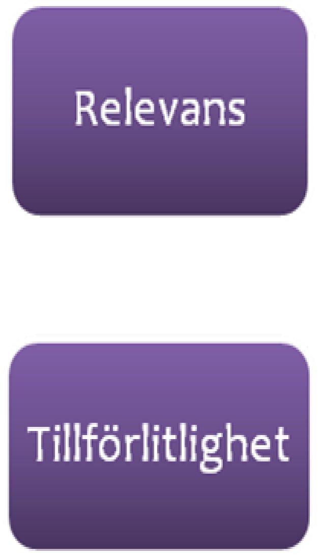Åsikter finns även om att externa värderingar ökar tillförlitligheten hos verkligt värde (Dietrich et al., 2000).