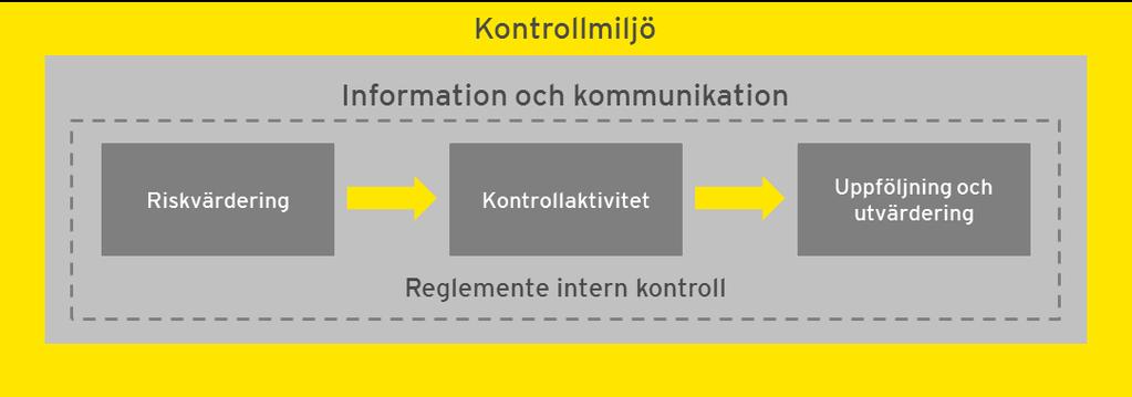 kompetensen hos medarbetarna i organisationen, ledningens filosofi och ledarstil, det sätt på vilket ledningen fördelar ansvar och befogenheter och organiserar och utvecklar dess medarbetare samt den