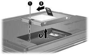 10. Dra hårddiskens flik (2) åt vänster för att koppla bort hårddisken. 11. Lyft ut hårddisken (3) från hårddiskplatsen. Så här installerar du en hårddisk: 1.