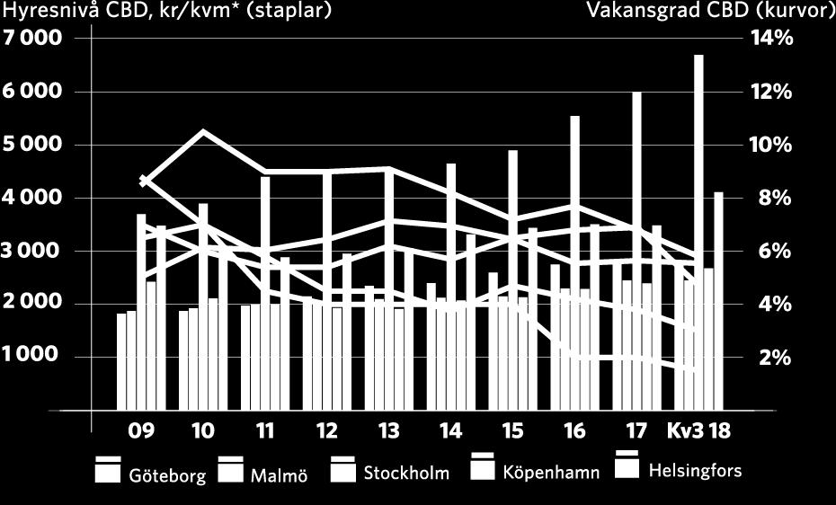 SEK/kvm Stockholm 9 000 SEK/kvm Helsingfors