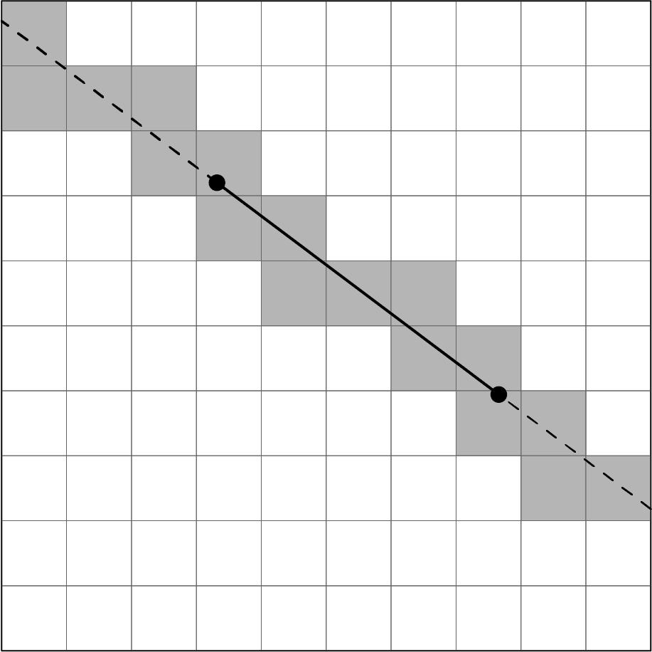 (a) Line segment is an analog for a triangle. (b) Triangle-plane intersection test Figure 4: Plane overlap test (courtesy of Igor Glukhov). A line segment is a 1D analog of a 2D angle.