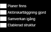 samverkan ger ökad omfattning av