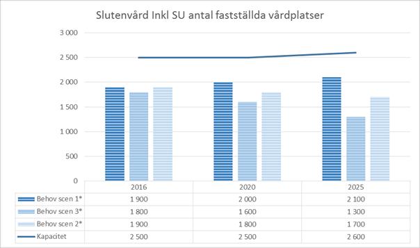 matchar efterfrågan Med investeringarna skapas ett överskott