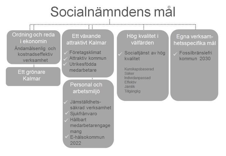 Tobakslagstiftningen ändrades fr.o.m. 1 juli 2019. Ändringen innebär bl.a. att den som vill sälja tobak måste ansöka om tillstånd hos kommunen.