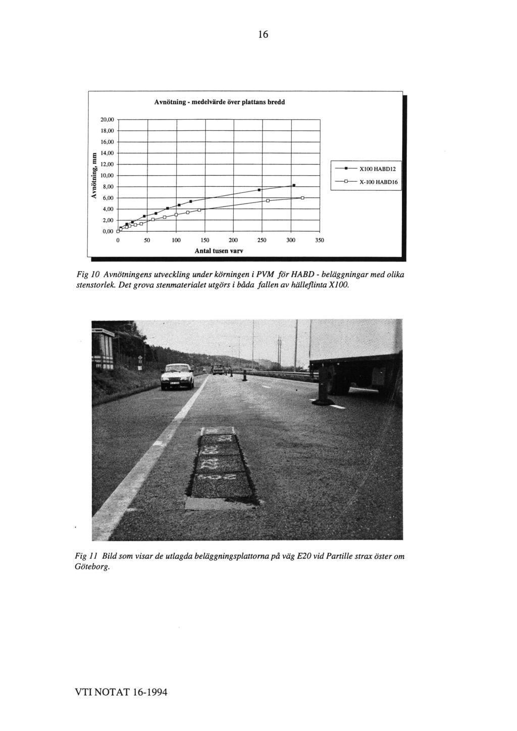 16 Avnötning - medelvärde över plattans bredd 20,00 18,00 16,00 Avnotning, mm 14,00 12,00 10,00 8,00 6,00 + XIOO HABD12 _D_- X-100 HABD16 4,00 2,00 0,00 0 50 100 150 200 250 300 350 Antal tusen varv
