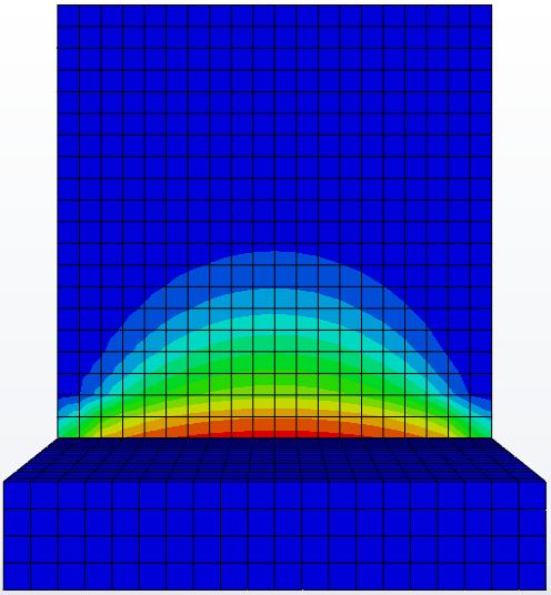 Figur 3.9: Illustration av tvångsspänningar i z-riktning för L/H=1. Röd färg = 100 % tvång och blå färg = 0% tvång. Författarnas bild. Figur 3.
