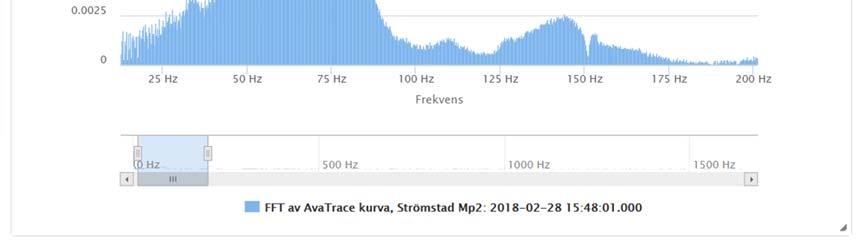 Kurva över högsta