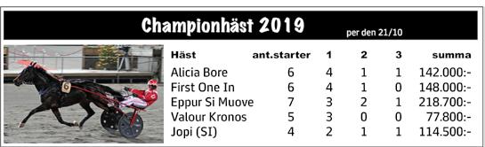 /9 /0,ag C c 0, ' Grön, vitt axelparti, vinkel och ärmr; vit Tova Bengtsson /09m /0,a, 0' Thomas Uhrberg (Christoffer Eriksson) örgen Sjunnesson Hd /00 /0,9 C c, 0' NAVY BLUE (DE) 0:, AK Total: 0 0.