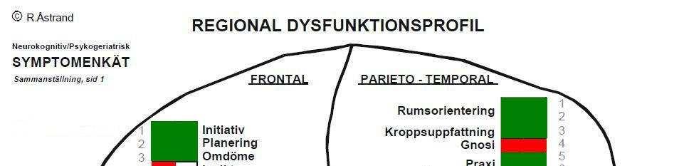 Semantisk demens Ingen distinkt debut.