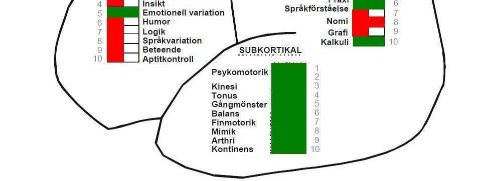 Svårgripbar förändring av verbal