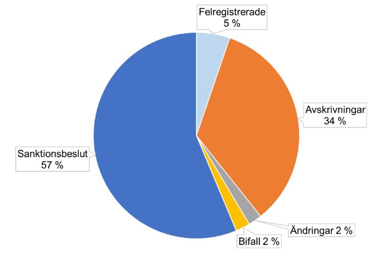 En utförligare beskrivning av IAF:s bedömningsgrunder finns i bilaga 8.3. 3.