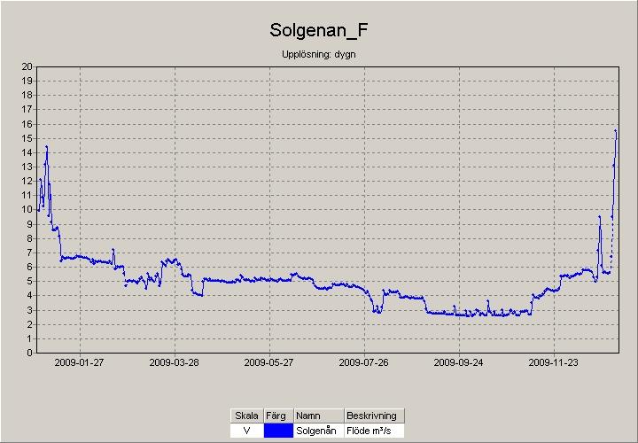 period saknas pga problem med databasen.