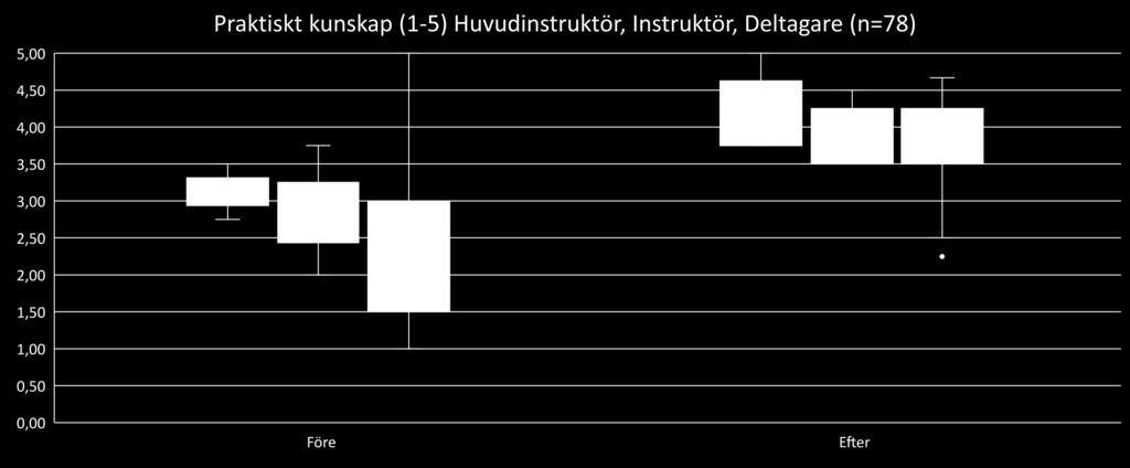 kunskap före