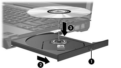 Sätta i en optisk skiva 1. Starta datorn. 2. Tryck på frigöringsknappen (1) på enhetens panel för att frigöra mediefacket. 3. Dra försiktigt ut facket (2). 4.
