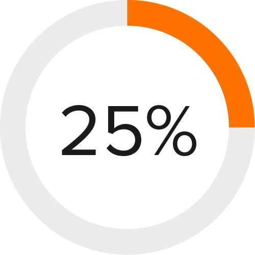 VIKTIGA FÖRDELAR SNABBARE Svetsa 25 % snabbare med Kemppis WiseFusion-process. INGA KABELKOSTNADER Ingen anslutning till någon annan strömkälla behövs eftersom modellen är batteridriven.