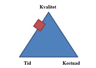 Kostnaderna uppgår nu till ca 4,6 mnkr (april 2019) och i projektets uppdrag ingår att följa tillståndsprocessen till att beslut erhållits av Mark- och miljödomstolen.