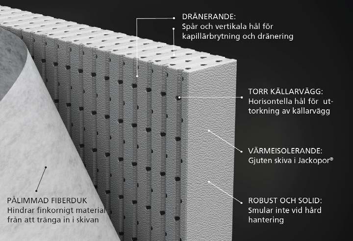 Jackon Thermodrän Jackon Thermodrän är en formstabil, solid och diffusionsöppen EPS-skiva för utvändig isolering och dränering av källarvägg.