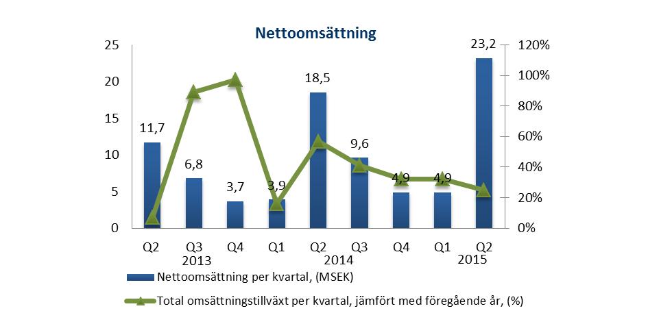 I februari lanserade Gullberg & Jansson en ny exklusiv standardserie av skjutbara pooltak, Nova Comfort och Stella Comfort.