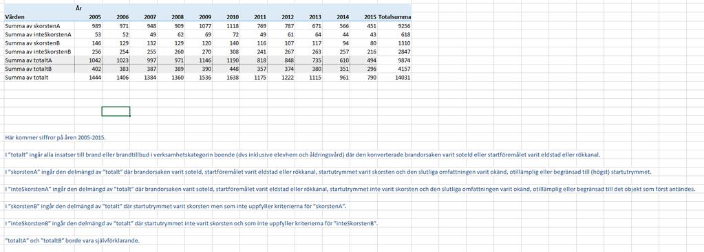 Bilaga 1: Statistikuttag