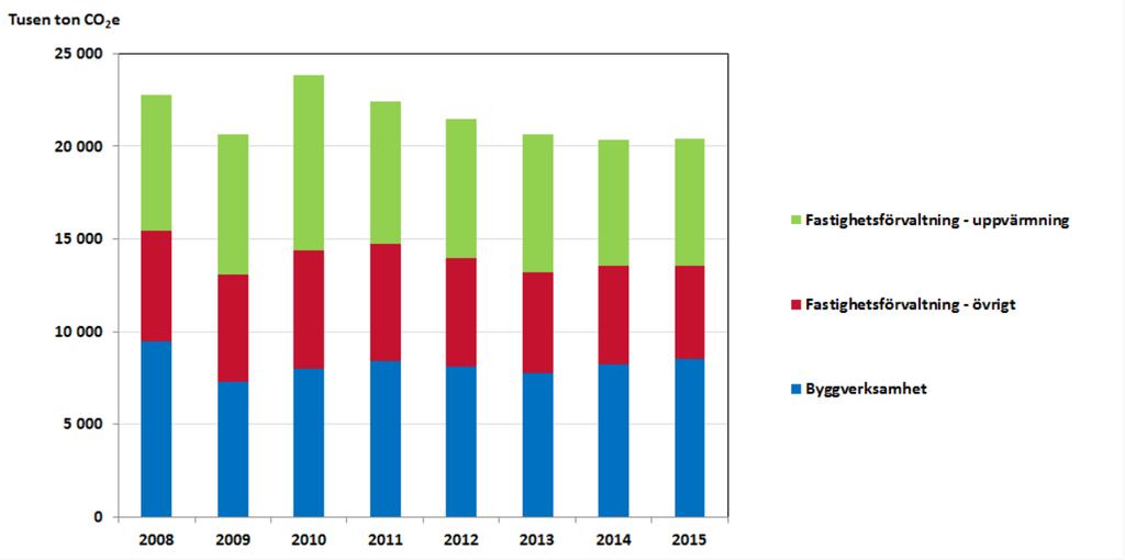 Det finns en målkonflikt mellan ekonomiska mål och mål avseende minskad klimatpåverkan i de fall åtgärderna kräver investeringar.