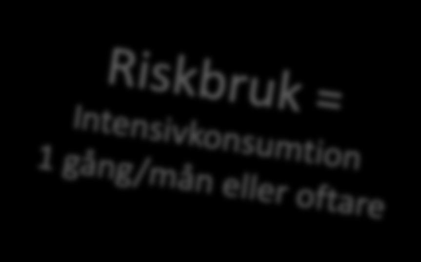 samma tillfälle > 4 glas vid ett och samma