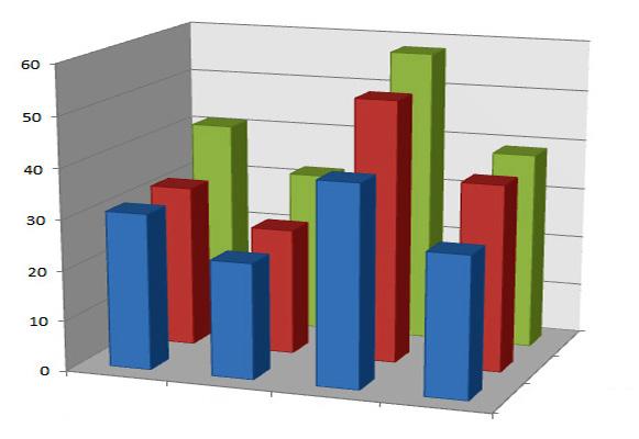 Upplever sig stressad max 4 ggr/år Upplever sig stressad 5-12 ggr/år Upplever sig stressad flera ggr/vecka Trivs med utemiljön Trivs med utsikten Har mycket grönska på fritiden Relativ promenadtid
