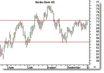 SHB Dagsgraf Charts courtesy of MetaStock Hennes & Mauritz Dagsgraf