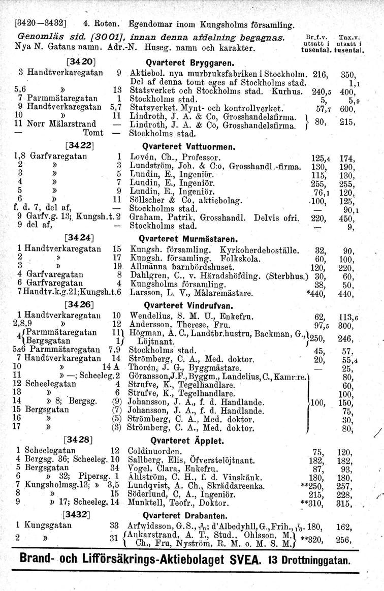 [3420-3432J 4. Roten. Egendomar inom Knngsholms församling. Genomläs sid. [3a0], innan denna a/delning begagnas. Nya N. Gatans namn. Adr.-N. Huseg. namn och karakter. [3420] Qvarteret Bryggaren.