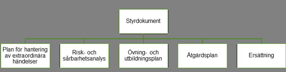 1 Bakgrund Överenskommelsen om kommunernas krisberedskap som tecknats av MSB (Myndigheten för samhällsskydd och beredskap) och SKL (Sveriges kommuner och landsting) reglerar kommunernas ersättning