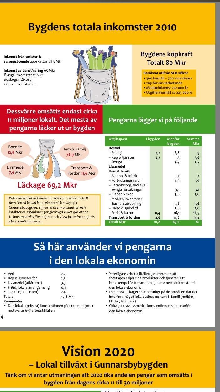 Lokal ekonomisk analys - LEA En kartläggning av bygdens totala inkomster och hur stor andel som spenderas lokalt Limmared, Tranemo Beställs av