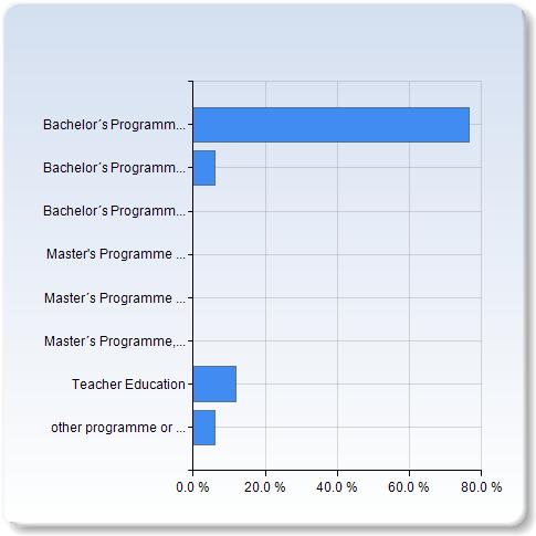 Foundations of Algebra, Spring 2019 Answer Count: 17 I have studied this course as part of Number of I have studied this course as part of Bachelor s Programme in Mathematics 13 (76.