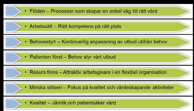 Landstingets målbild Landstingets strävar efter att uppnå målen för hälso- och sjukvården inom ramen för de ekonomiska förutsättningarna, samtidigt som en god arbetsmiljö och en hållbar utveckling