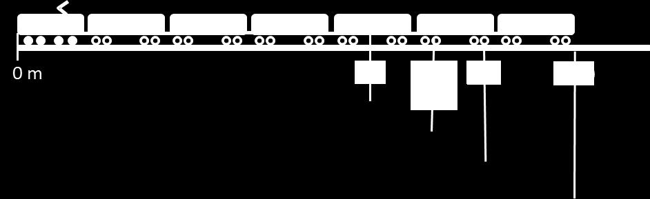 28 Ett (tre) snabbtåg= 7 flygplan 5:55 Göteborg Stockholm 8:40 6:00 Göteborg totalt 960 platser Stockholm 8:45 Motsvarar drygt 7 flygplan med 130 platser Figur 18: SJ körde från 2006 i princip tre