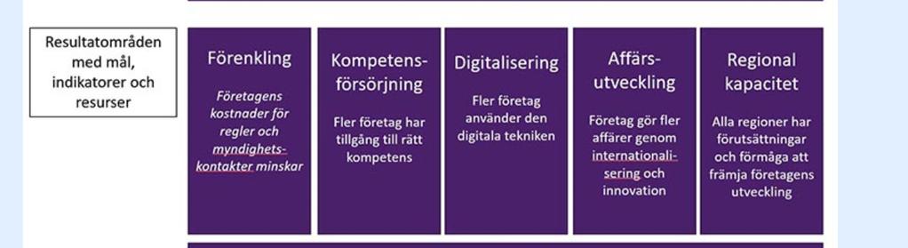 kopplade till industri som arbetar med jämställdhet som ett sätt att hantera kompetensförsörjningsfrågan inom branschen vilket i sin tur stärker konkurrenskraften.