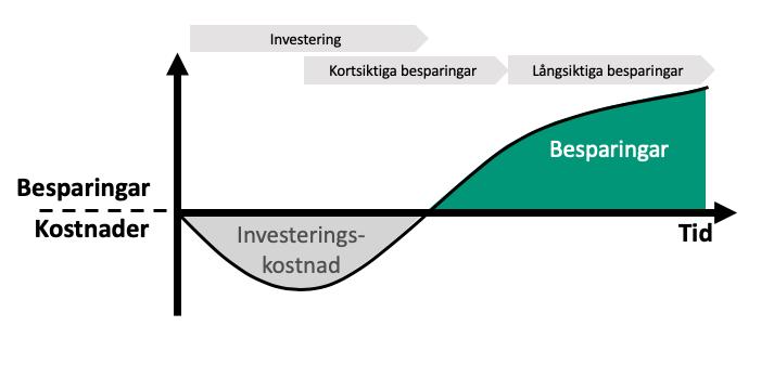 SIDA 13 HUR LYCKAT VAR KONTRAKTET SOM EN UTFALLSBASERAD SOCIAL INVESTERING? EKONOMISK HÅLLBARHET Det sociala utfallskontraktet i Norrköping syftar till ekonomiska besparingar för kommunen.