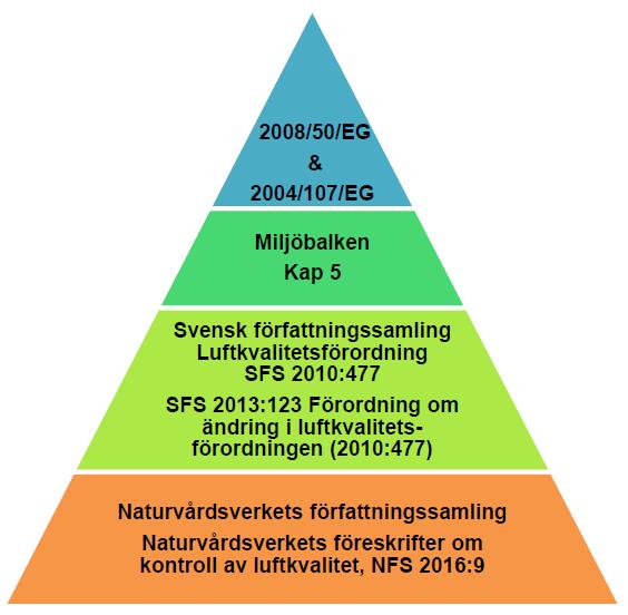 Kommunens skyldighet SFS 2010:477: 26 Varje kommun ska kontrollera att miljökvalitetsnormerna [ ] följs inom kommunen, dvs.