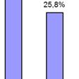 30,9% -16,1% 6,5% 5,6% 3,4% -2,9% 25,0% 23,7% -339