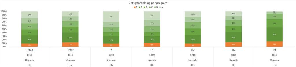 *I de fall resultat i SIRIS saknas