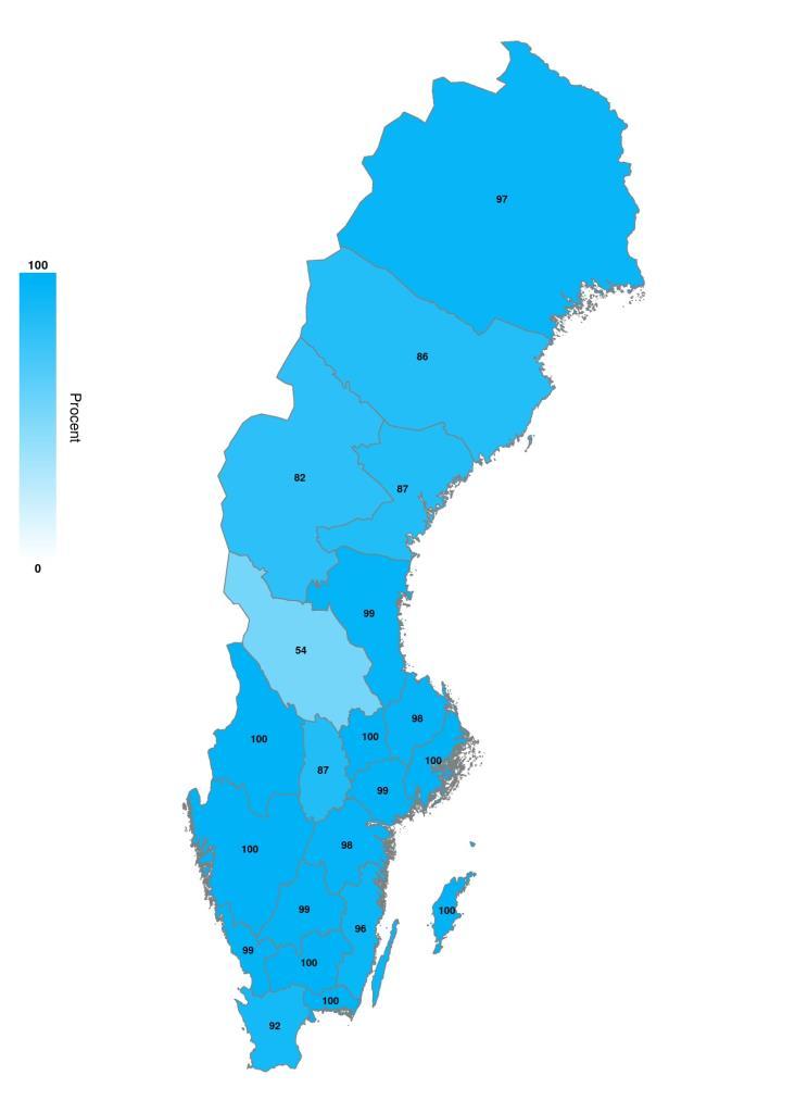 Figur 7: Täckningsgrad för 2018 per landsting. 5.3.