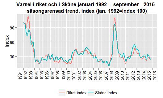 Datum 2015-10-26 10 (11) Varsel om uppsägning till Arbetsförmedlingen, fördelad på län och period.