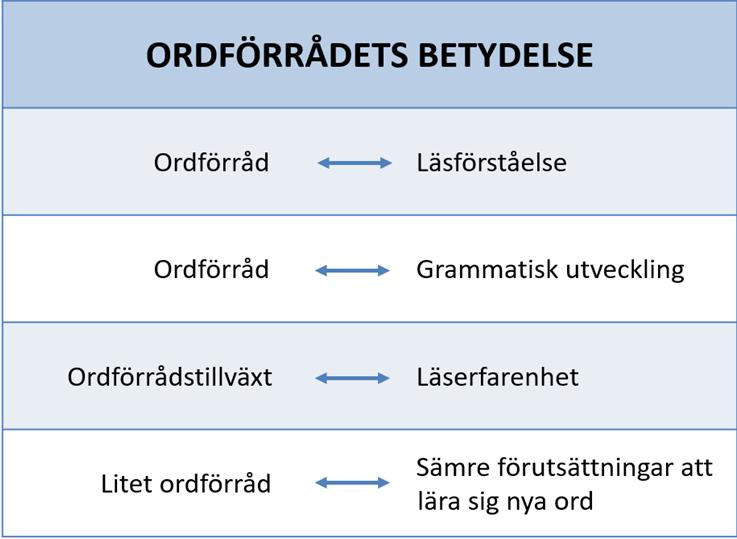 ORDFÖRRÅD Ur föreläsning med