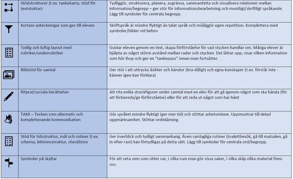 på Inblicken, Startsida/ Min förvaltning / Grundskola/ Rutiner för