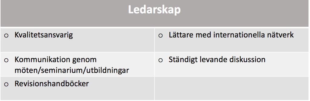 Tabell 3: Sammanfattande punkter av vad som sagts om ledarskap. 7.2 