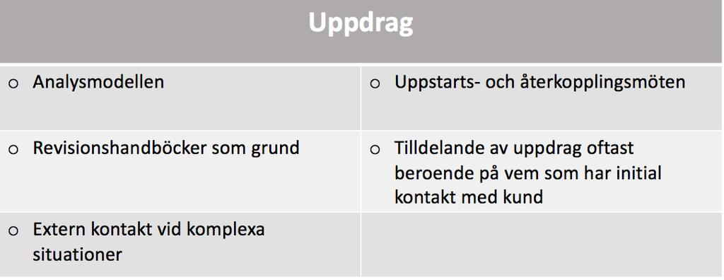 kopia på den enligt penningtvättslagen. Uppdragen på byrån tilldelas utefter hur komplexa de är.