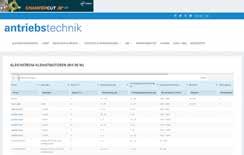 Mit mehreren tausend Einzeleintragungen in übersichtlichen und klar gegliederten Produktgruppen, tabellarischen Marktübersichten und einer Reihe von passenden Fach- oder Anwenderartikeln erhält der
