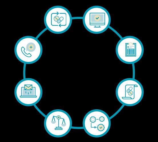 Storsatsning för digital utveckling i vården ÖPPET INNOVATIONSLAGER PATIENTPORTAL Sluten medicineringskedja Ett system, en inloggning BEFOLKNINGSHÄLSA OCH INNOVATION Big data / AI Analys för