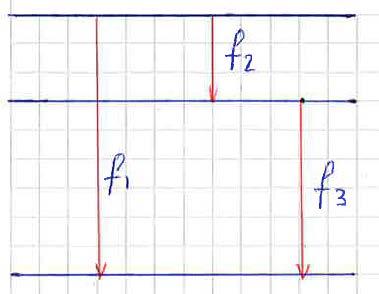 14.5) Enligt diagrammet har vi: h f 1 = h f + h f 3 f 1 = f + f 3 14.6) a) Enligt diagrammet får fotonen högst energi alltså kortast våglängd vid övergång.