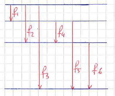 Vi använder de två sambanden ovan. mv = hf c hf v = mc m v + hf = E som vi sätter in i den andra ekvationen m (hf mc ) + hf = E E = (hf) + hf E = hf 1 + hf mc mc c) För en väteatom är hf = 13,6eV.